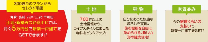 300通りのプランからセレクト可能